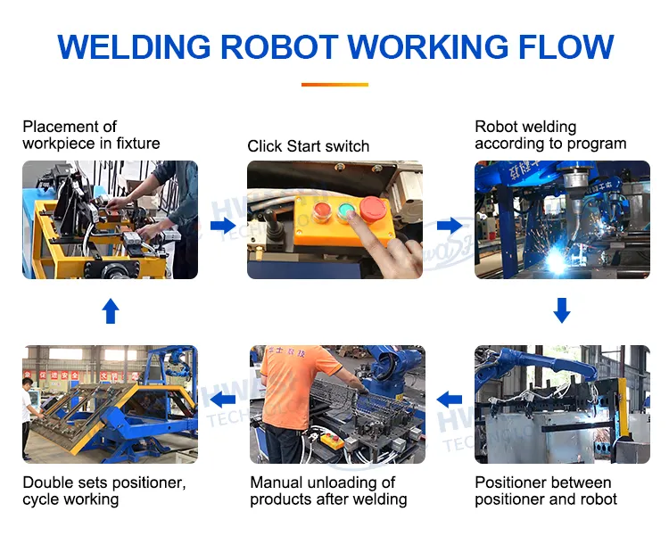 Hwashi Industrial CNC máquina de soldagem robótica 6 eixos com servo, soldagem robô braço posicionador rack, robô de soldagem automática TIG 5